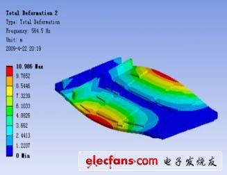 PCB 组件第2 阶振型（FEA）