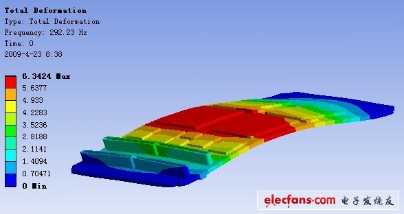 PCB 组件第1 阶振型（FEA）