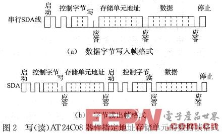 基于Nios II的AT24C02接口电路设计与实现