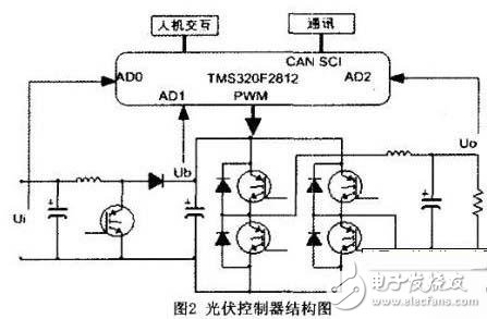 光伏控制器结构图