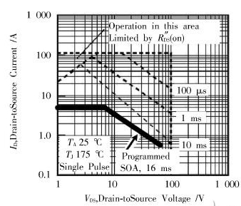 图3 MOSFET安全工作区