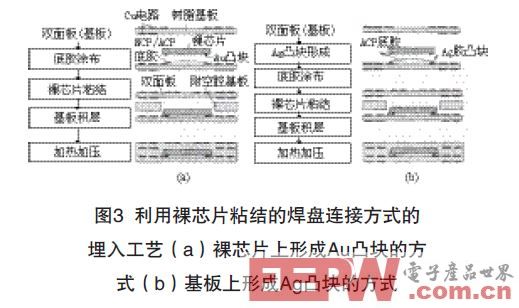 浅谈埋嵌元件PCB的技术（一）