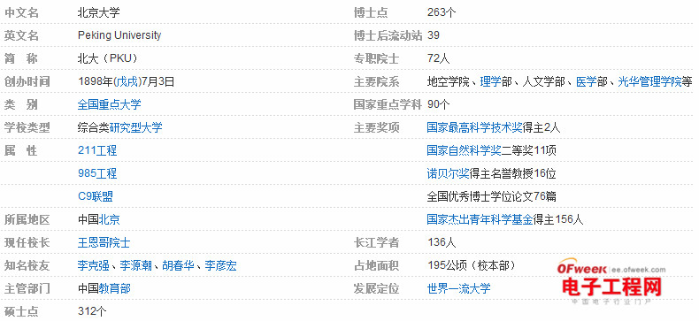 盘点：2014中国电子信息类专业最具竞争力大学Top20