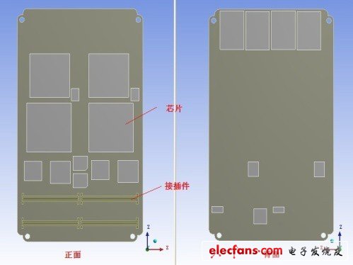  对象PCB 组件