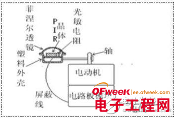 传感器设计室内照明设备的自动控制系统 