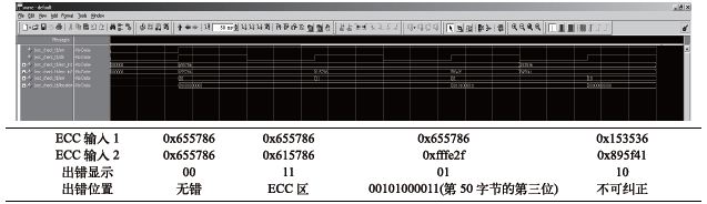 图5 ECC检验