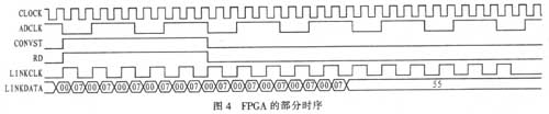 需要实现的时序