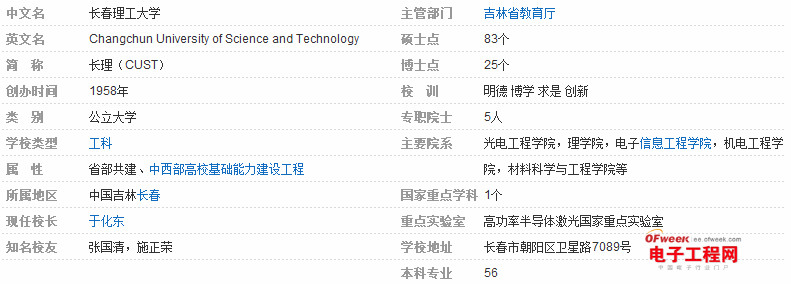 盘点：2014中国电子信息类专业最具竞争力大学Top20