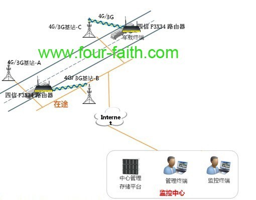 智能公交 WIFI公交