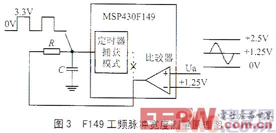 基于MSP430F149的电力测控保护产品的应用设计