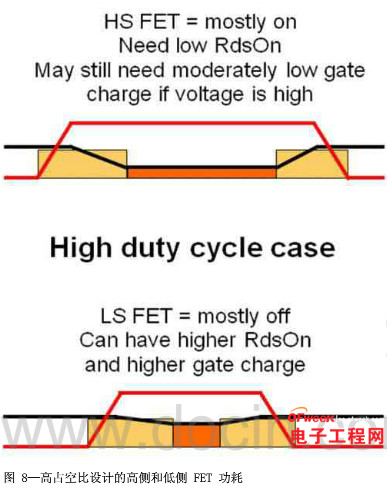 如何为电源系统开关控制器选择合适的MOSFET？