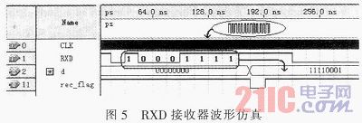 基于CPLD/FPGA的多串口设计与实现