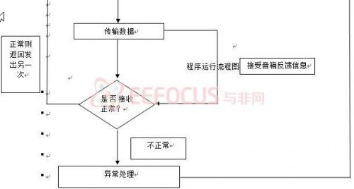 程序运行流程图