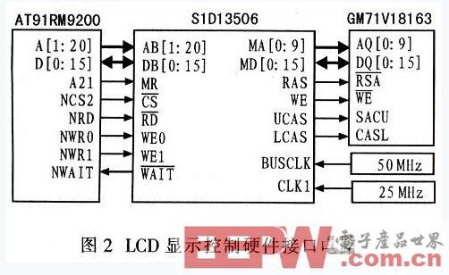 基于ARM9的液晶驱动终端设计