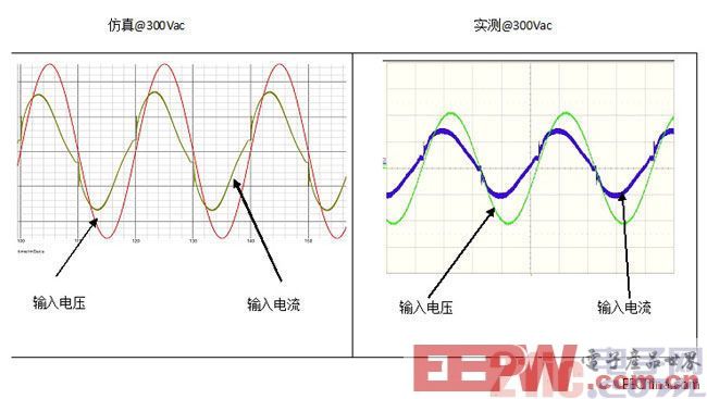 一种单级PFC反激LED电源设计与仿真