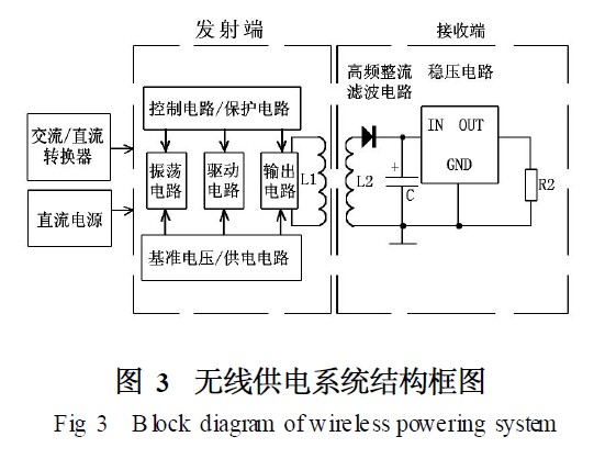 无线供电系统结构框图