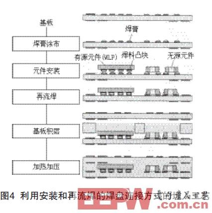 浅谈埋嵌元件PCB的技术（一）