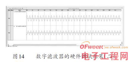 FPGA FIR数字滤波器设计方案