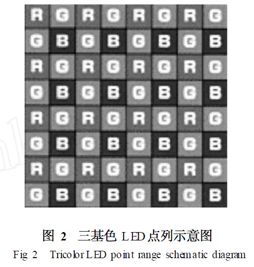 三基色LED点列示意图