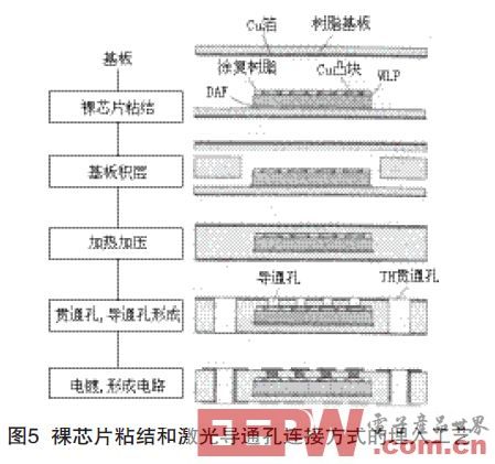 浅谈埋嵌元件PCB的技术（一）