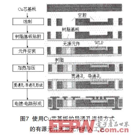 浅谈埋嵌元件PCB的技术（一）