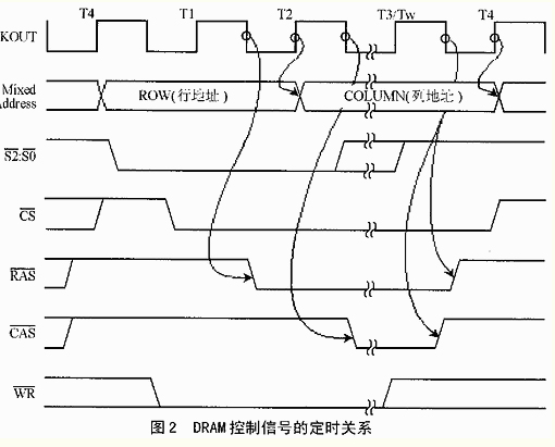 嵌入式系统中DRAM控制器的CPLD解决方案