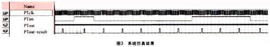 整个系统的仿真结果