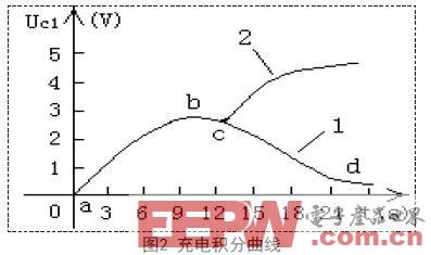 一种多用途的电力电子远程控制器设计