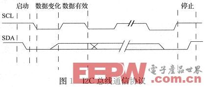 基于Nios II的AT24C02接口电路设计与实现