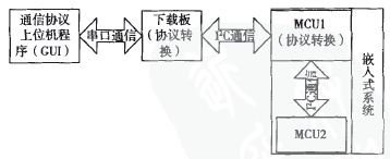 图1 升级系统的整体架构