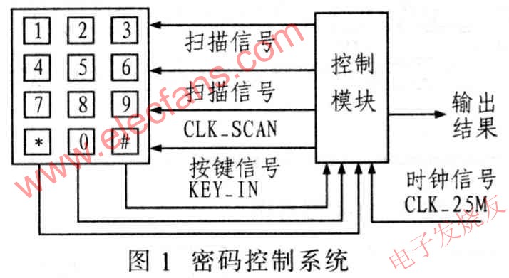 密码控制系统 www.elecfans.com