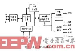 浅谈嵌入式系统中USB-HOST协议栈设计