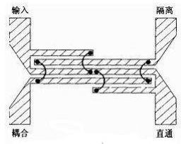 图1 Lange耦合器结构示意图