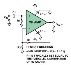 图2. 正确的双电源供电运算放大器AC耦合输入方法