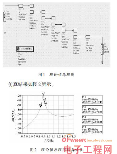 一种超高频带通滤波器的设计方案