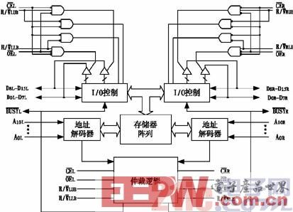 一种DSP与单片机实现高速通信的设计方案