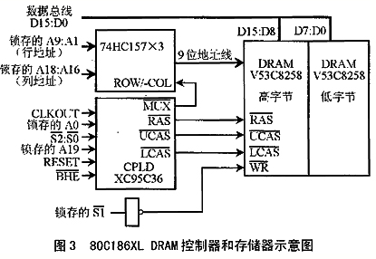 嵌入式系统中DRAM控制器的CPLD解决方案