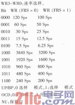 基于CS5530的计重计数电子秤的研究与设计