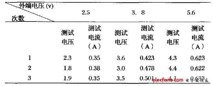 表2 负载二（两个灯）