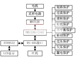 硬件框图