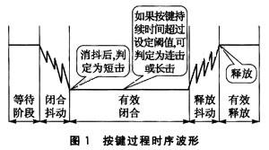 一次完整按键过程的时序波形