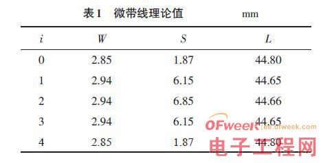 一种超高频带通滤波器的设计方案