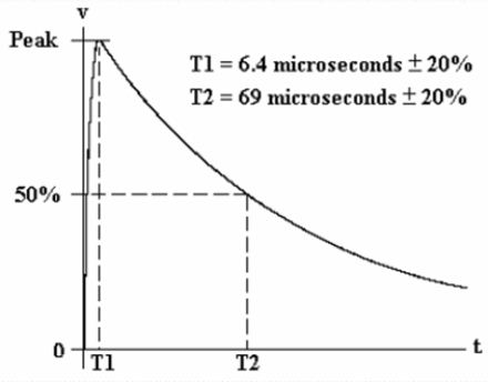 图1：参考文献[2]的第22章提到的波形4。