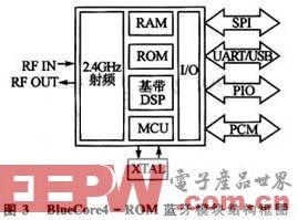 一种蓝牙无线显示屏系统的设计方案