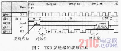 基于CPLD/FPGA的多串口设计与实现