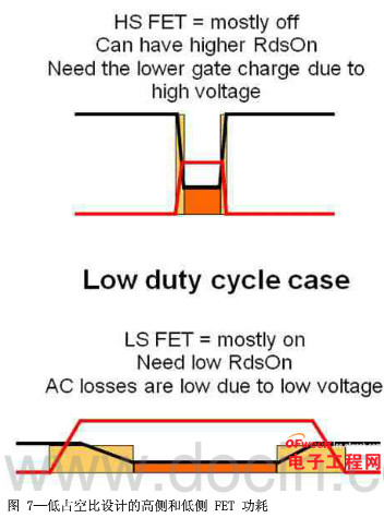 如何为电源系统开关控制器选择合适的MOSFET？