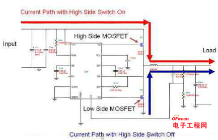 如何为电源系统开关控制器选择合适的MOSFET？