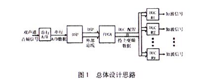 总体设计思路