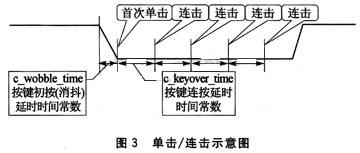 单击连击示意图