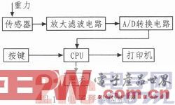 基于单片机的计重计数电子秤设计